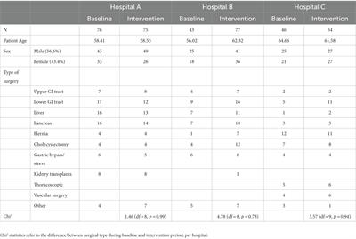 No signs of check-list fatigue – introducing the StOP? intra-operative briefing enhances the quality of an established pre-operative briefing in a pre-post intervention study